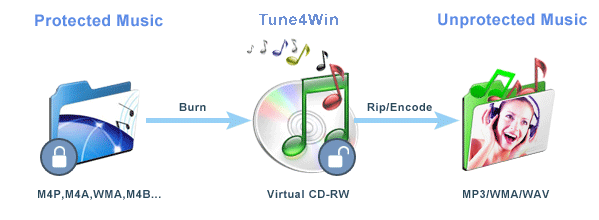 virtual cd rw windows